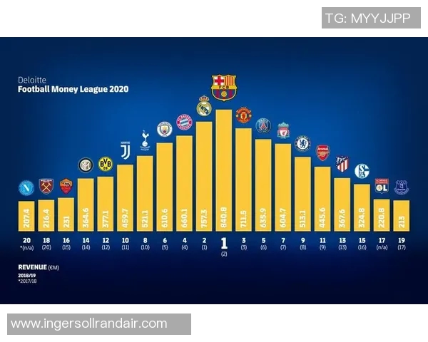 上海足球队强势崛起荣登足球状态排行榜第三名